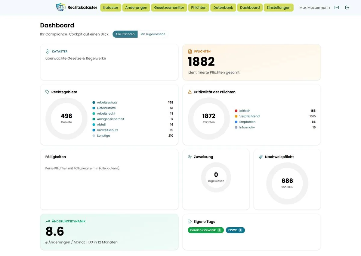 Dashboard mit Kacheln zu Pflichten, Rechtsgebieten, Kritikalität und Fälligkeiten